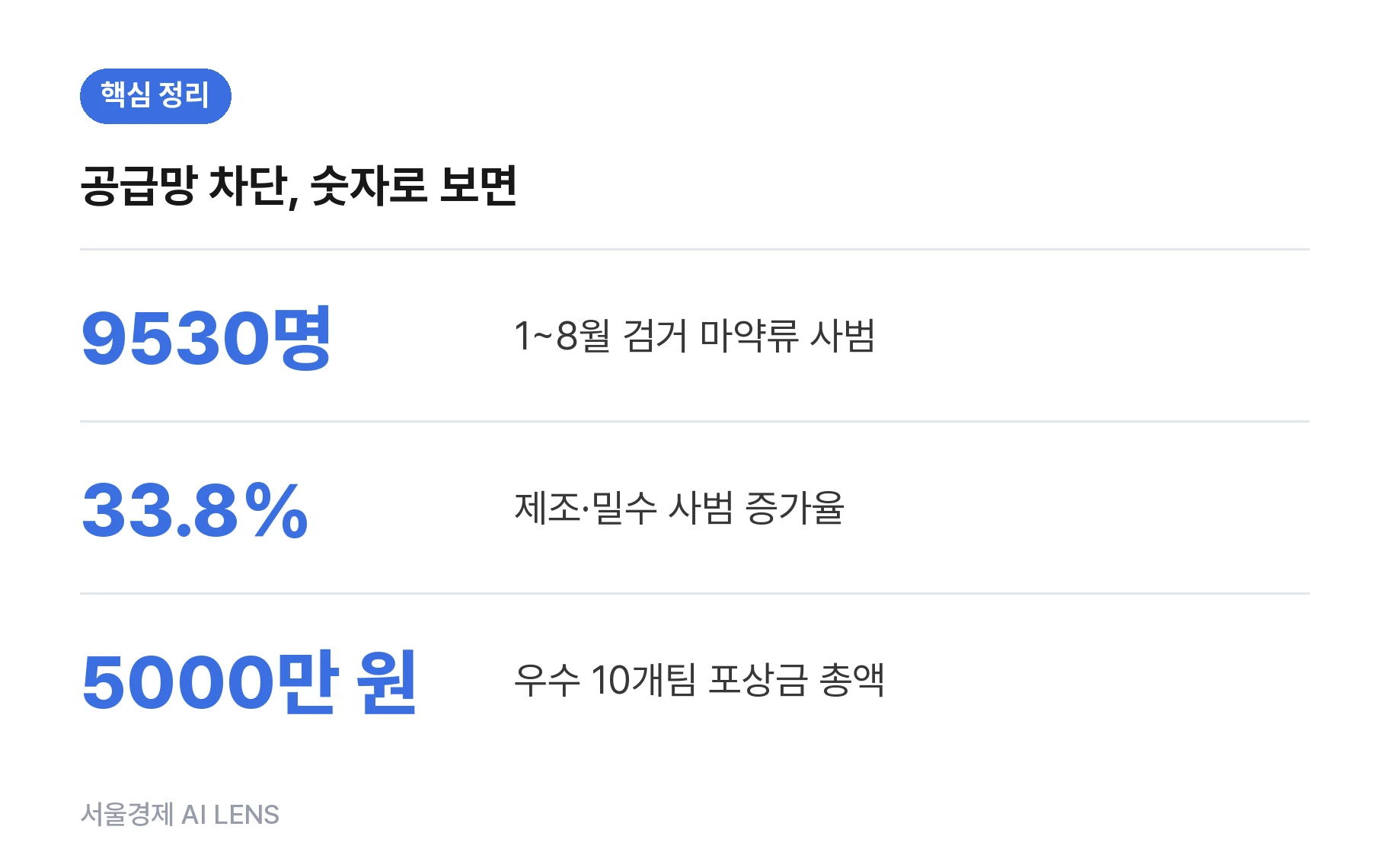 핵심 정리