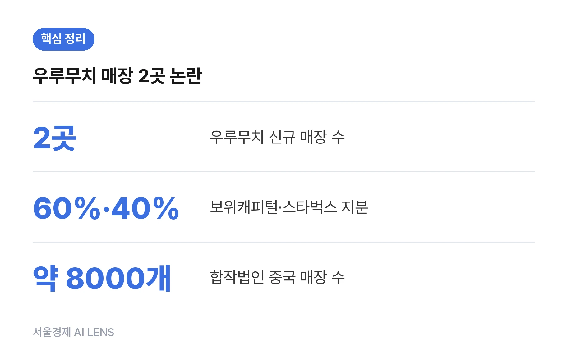 핵심 정리