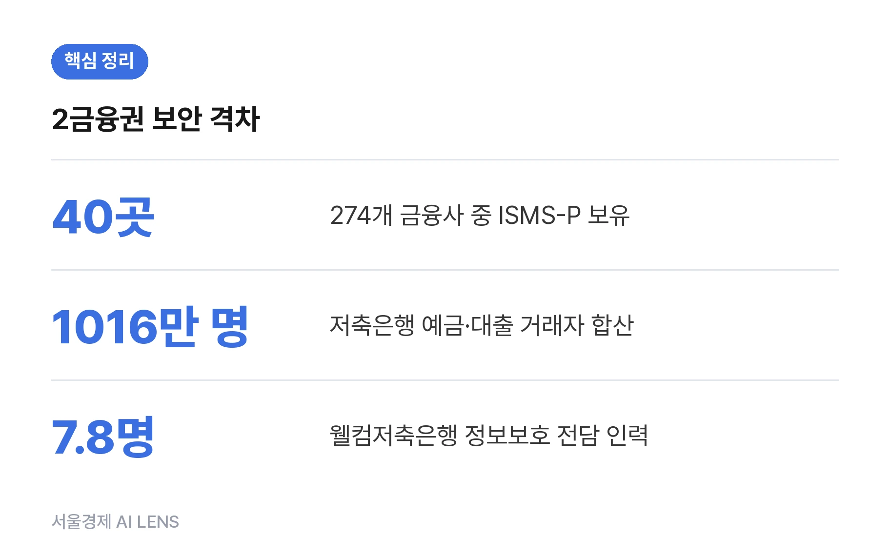 핵심 정리