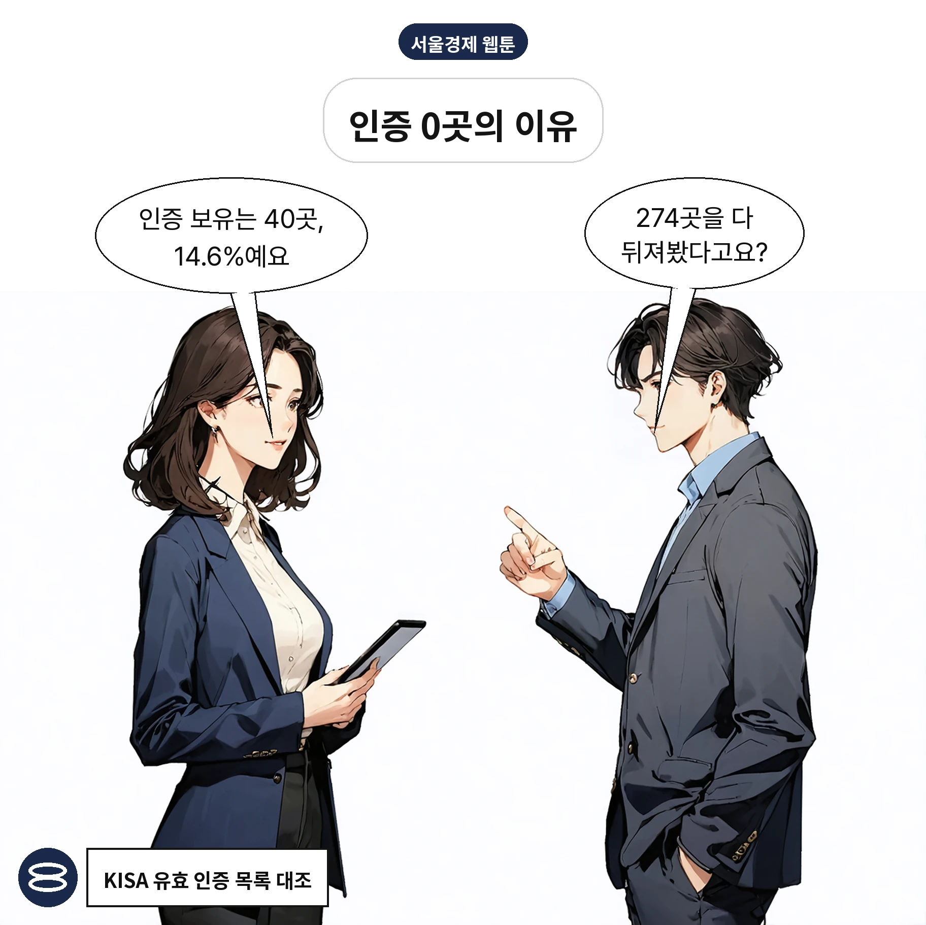 7개 업권 274개 금융사 중 ISMS-P 보유는 40곳, 14.6%다