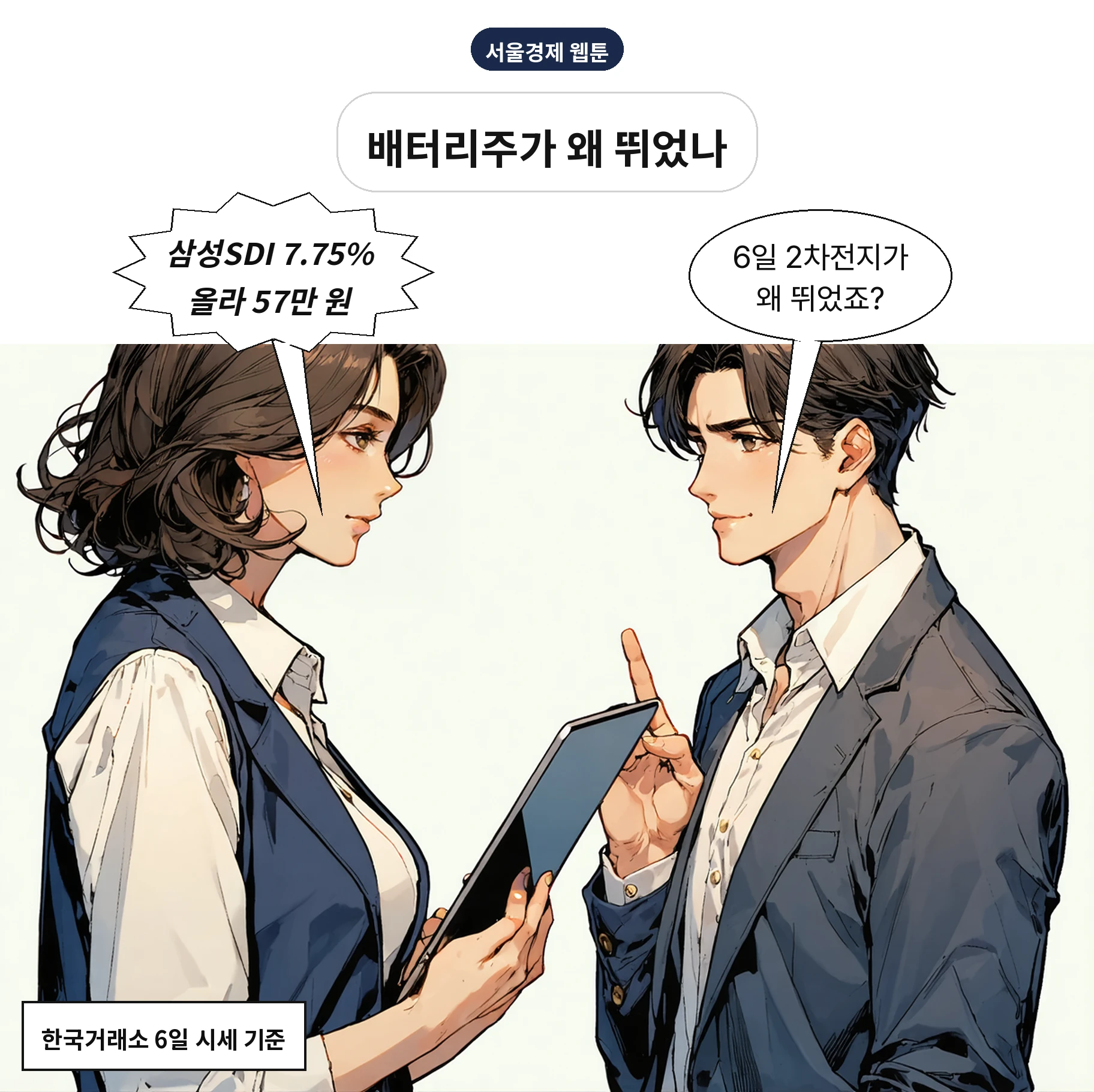 6일 오후 1시 35분 삼성SDI는 7.75% 오른 57만 원에 거래됐다