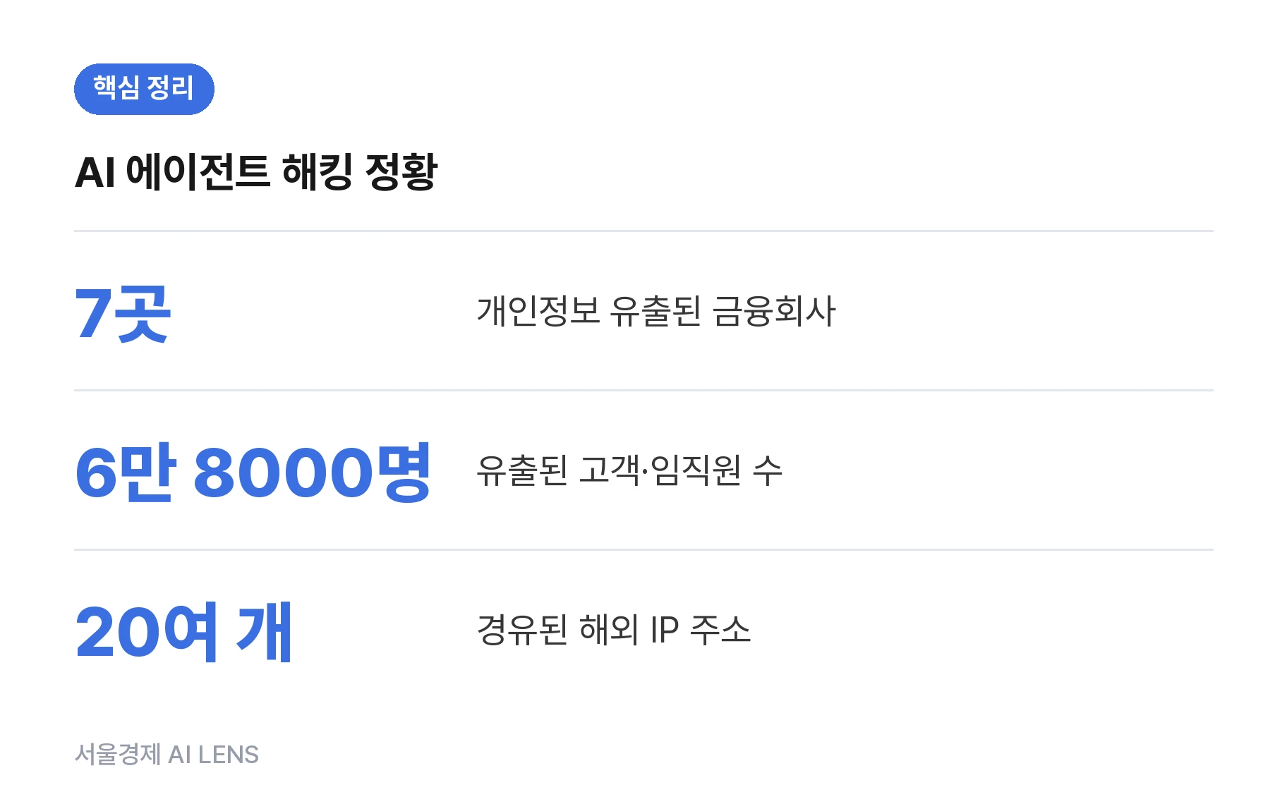 핵심 정리