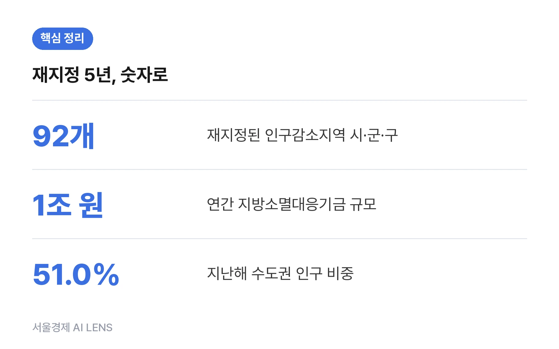핵심 정리