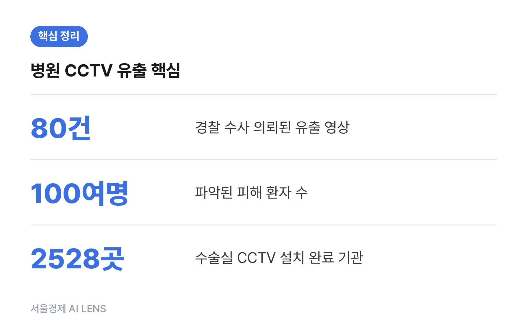 핵심 정리